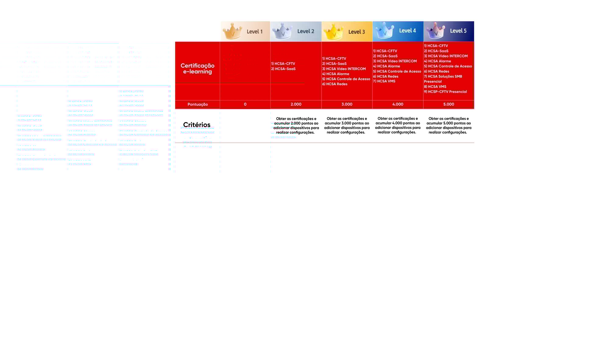 +Qualidade - Criterios de Evolução HPP (1)_page-0001 (1).jpg