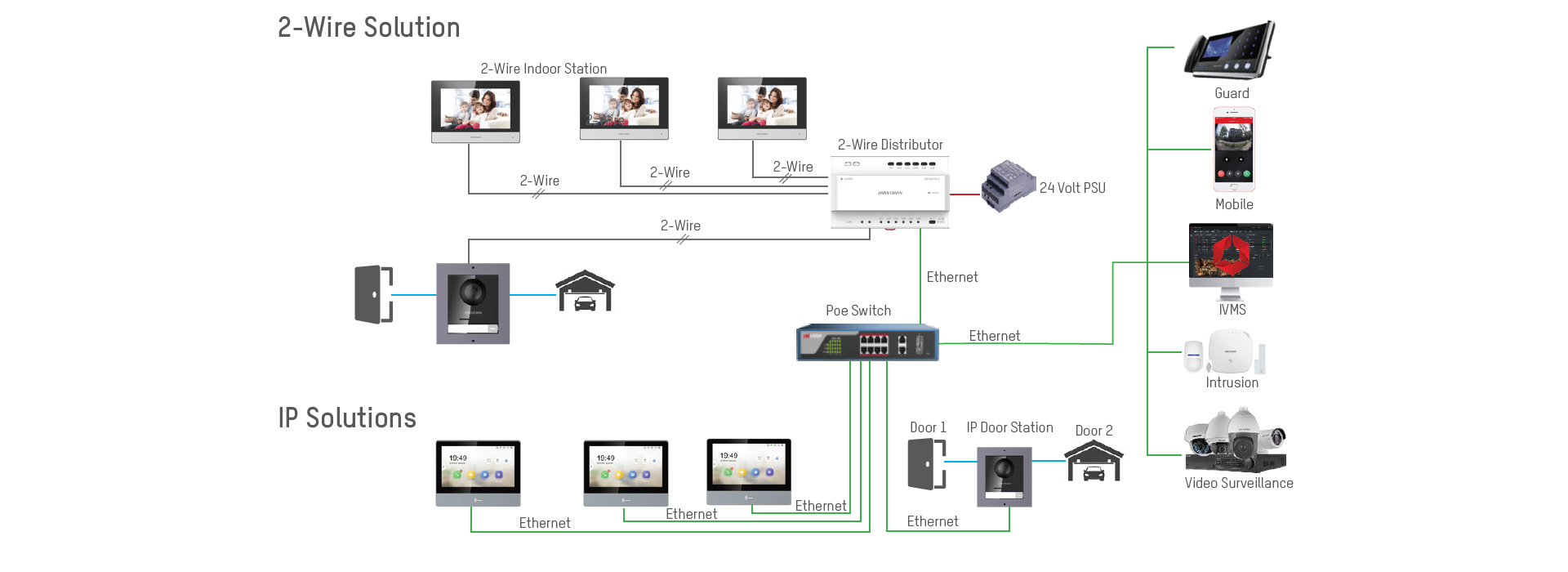 hikvision smart intercom system