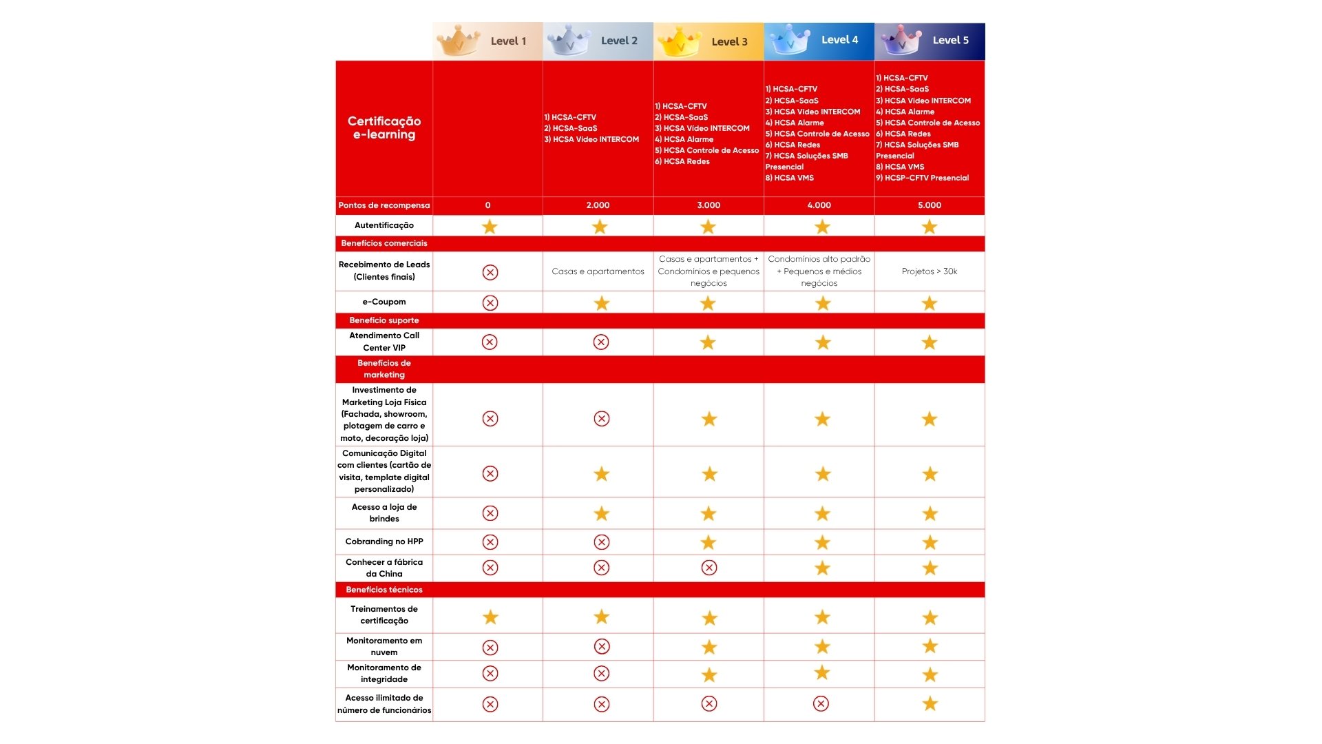 Cópia de Planilha levels - versão 2507 Cópia de Planilha levels - versão 2507