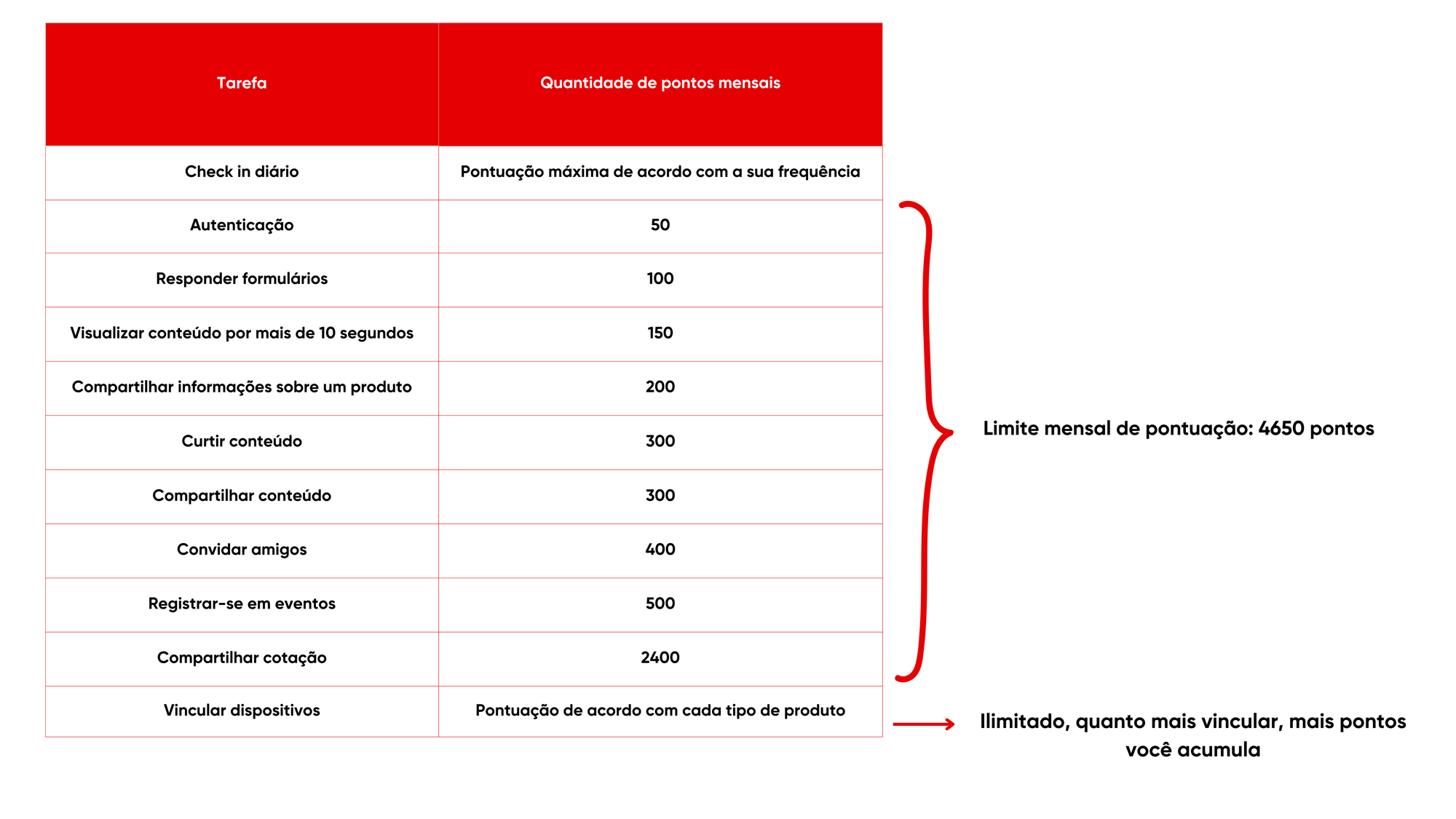Cópia de limites diários de pontuação instalador (1)