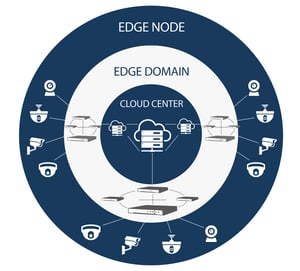 Hikvision AI Cloud structure