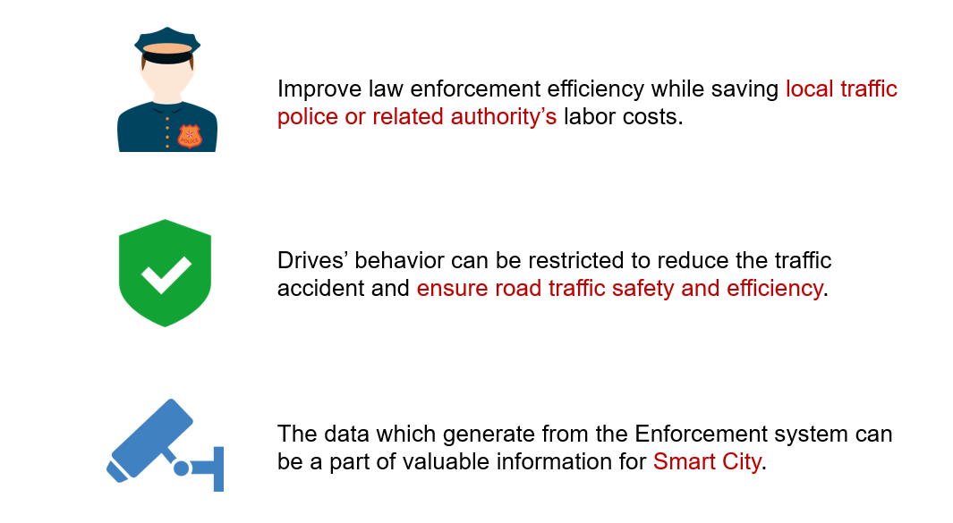 solution value