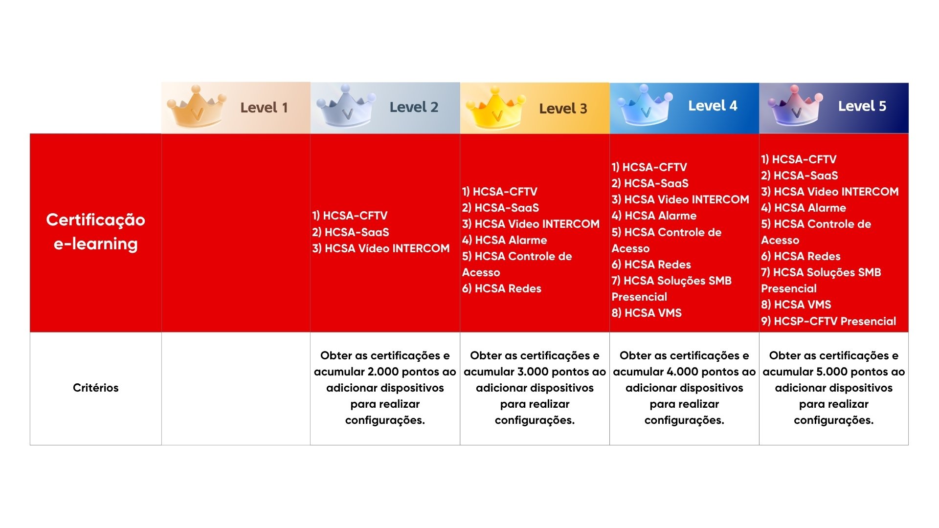 subir de nível planilha 2507-1 subir de nível planilha 2507-1
