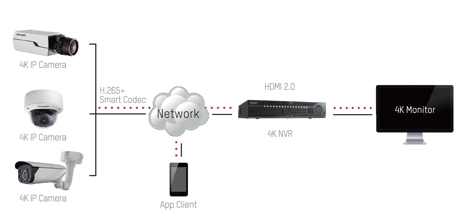 hikvision ip camera 4k