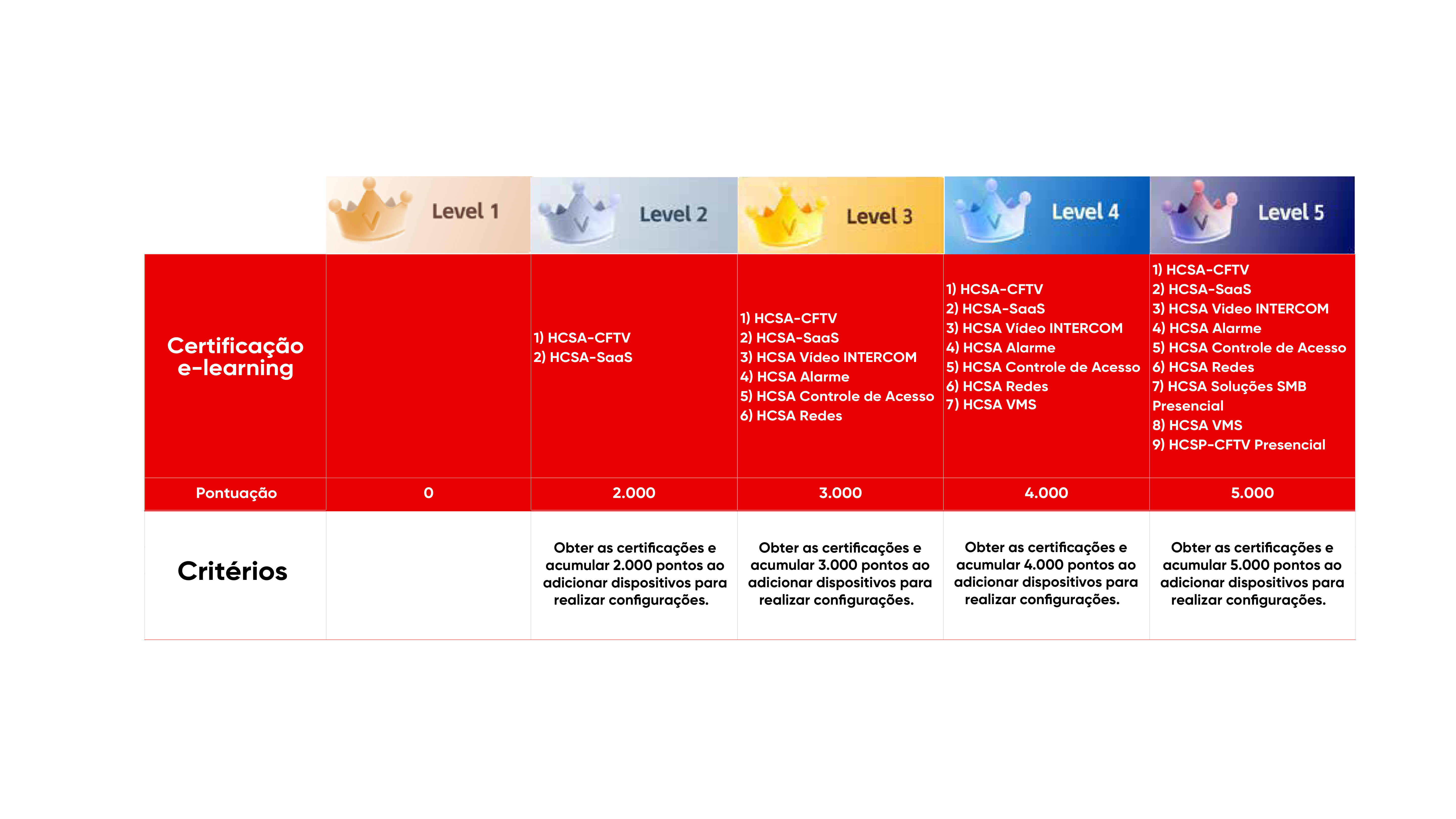 Criterios de evolucao hpp abril26@4x-100